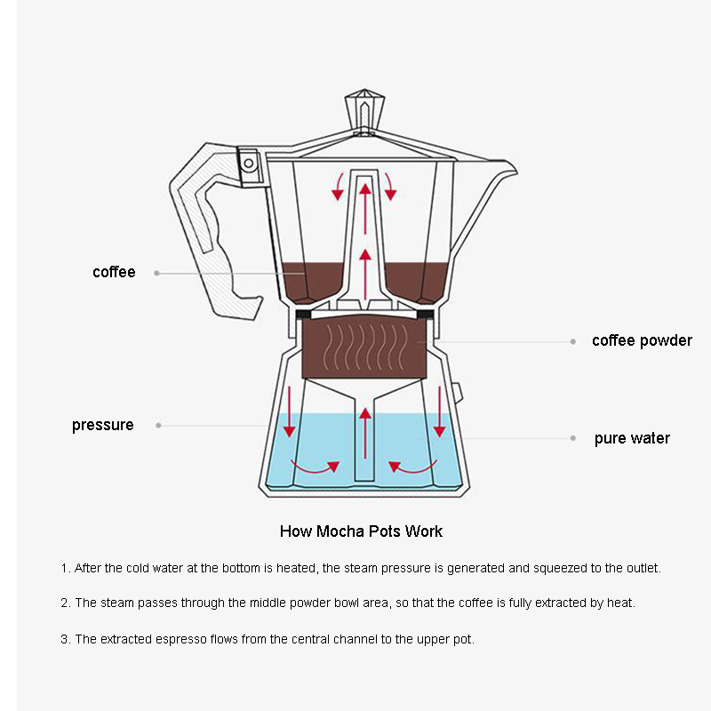صانعة قهوة إسبريسو من الألومني - مراجعة Quality Coffee Equipment وسعره