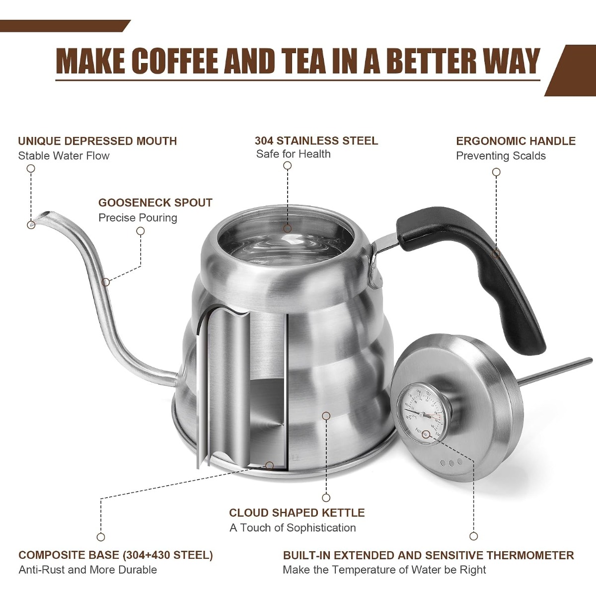 إبريق قهوة احترافي من الفولاذ  - مراجعة Coffee Quality Control وسعره